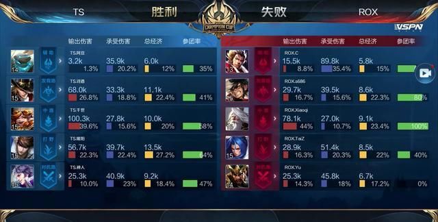 触发了